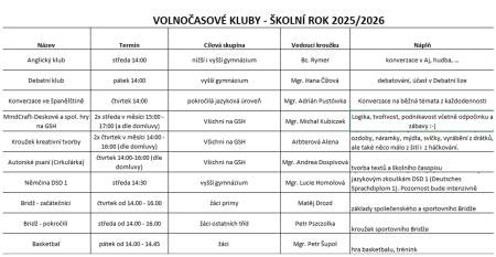 Nabídka volnočasových klubů pro žáky